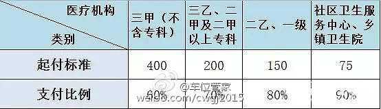福州办理新生儿医保详细流程 福州办理新生儿医保详细流程